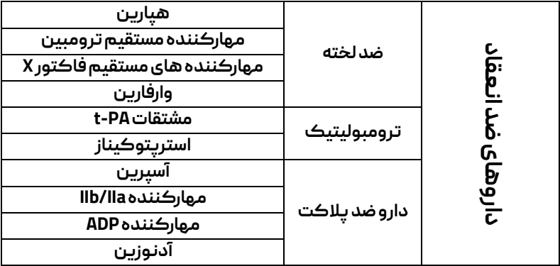 داروی مورد استفاده در اختلالات انعقادی - رشته داروسازی