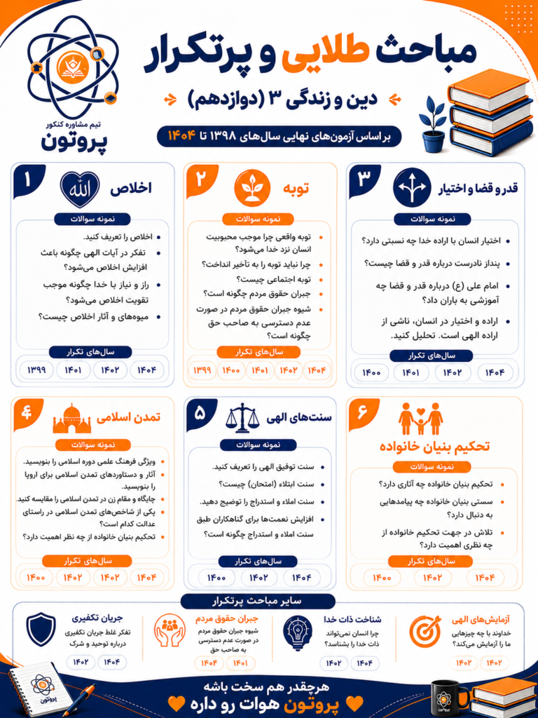 سوالات پرتکرار دینی دوازدهم